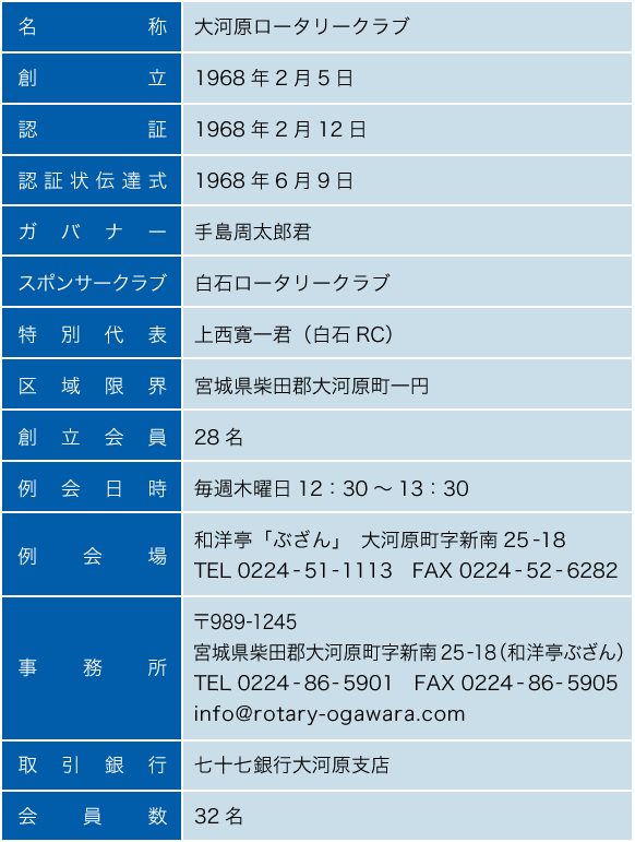 クラブ概要